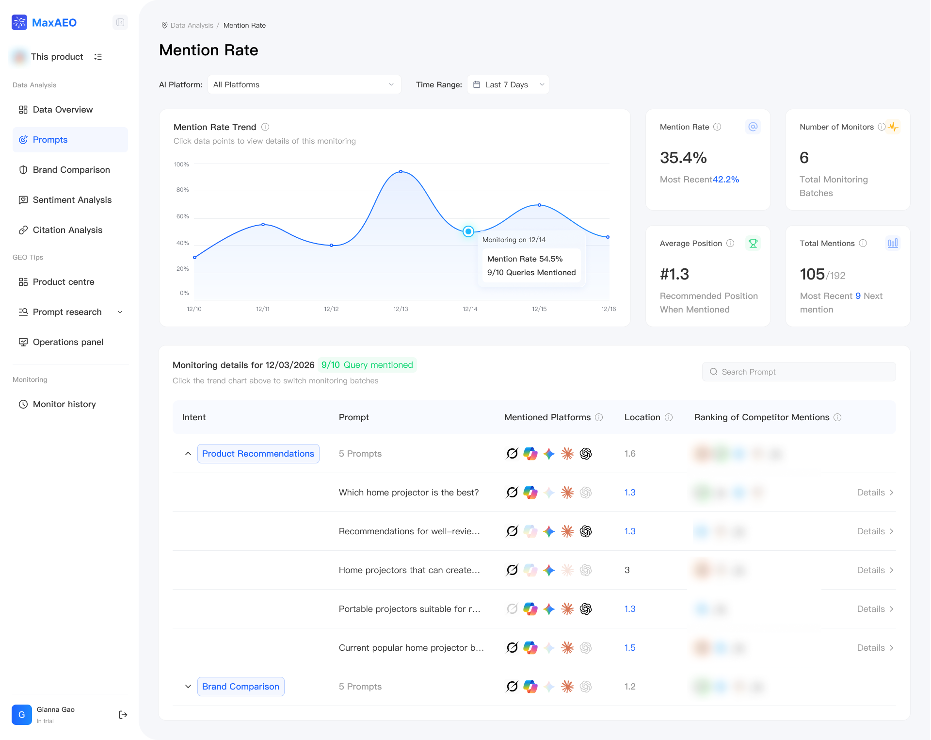 Mention Rate Analysis
