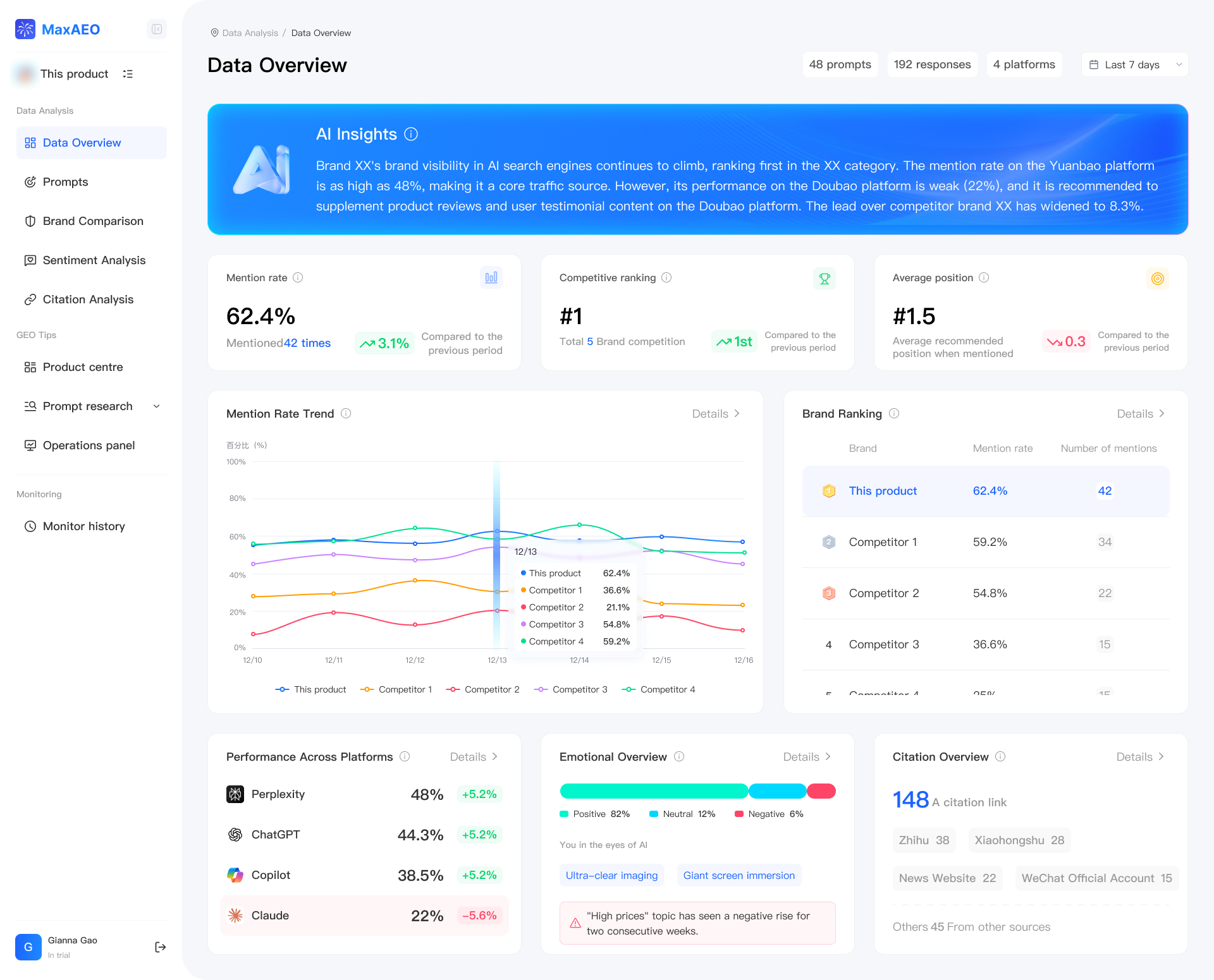 AI Visibility Overview